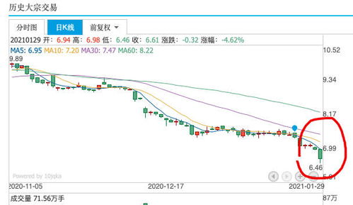 请问有人知道苏宁股票从上市到现在股价到底是跌了还是涨了？