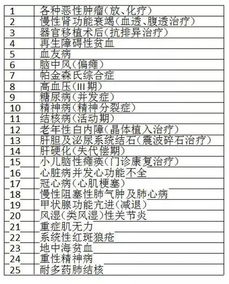 590号令附表2补偿标准内容？590号令附表2补偿标准内容