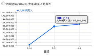 中建走势如何？！