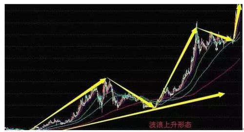 均线,一个合格的投资者必须要懂的指标 ,全面且通俗易懂