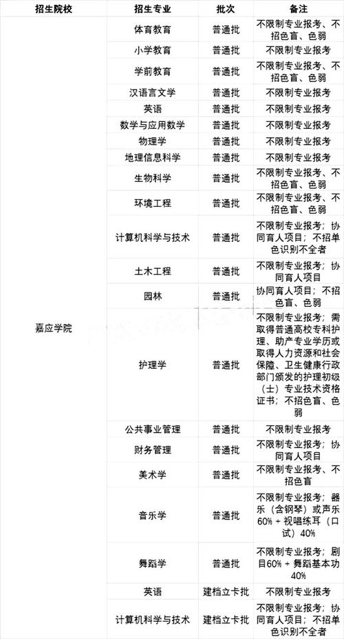 2023广东专升本报名时间,2023年专升本报名时间及考试时间(图2)