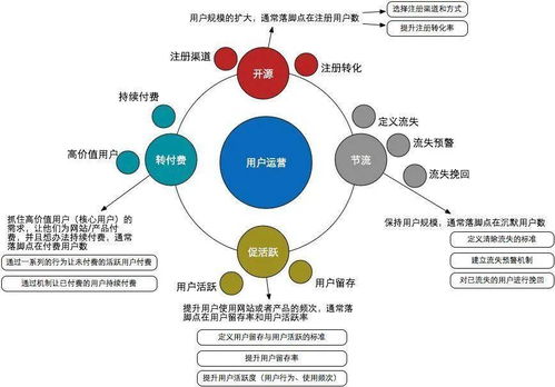 传统线下行业在疫情之下,如何通过线上运营快速获客和转化