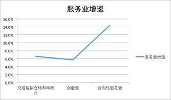 年化收益7.5%的倒数为多少市盈率?