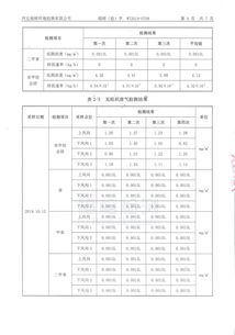 季度总结报告