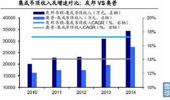 60开头5.6.月上市次新股