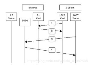 FTP 文件传输协议 weixin 43997530的博客 CSDN博客 