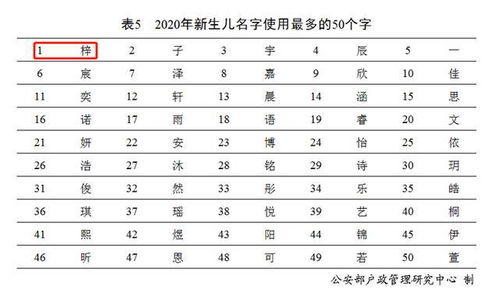 梓 这个字真的适合用来给孩子起名字吗