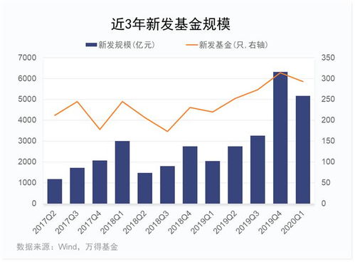 华夏，嘉实，富国公司旗下哪几只偏股型，混合型，指数型基金适合定投