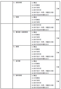 放射技师考试相关专业知识