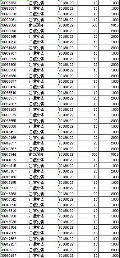 江租申购中签缴款