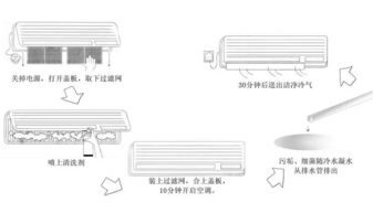 夏日 空调病 来袭 这个 杀手 有点冷