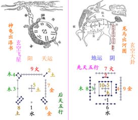 什么是三元风水