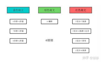 如何用好 王者荣耀 中的暴击机制