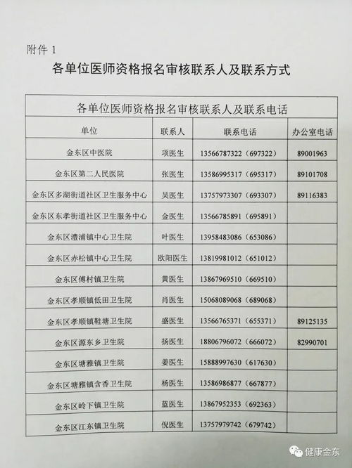 2014医师资格考试成绩查询,14口腔执业医师资格成绩怎么查(图2)