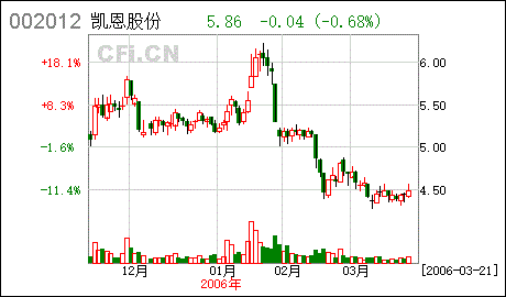 广东万丈金数信息技术股份有限公司怎么样？