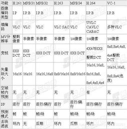 视频文件格式 视频封装格式 视频编码格式区分