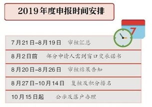 超10万人参与申报2019年度积分落户 国内 