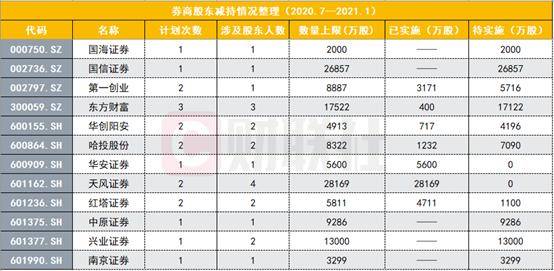 股票中证券交易卡和股东卡有什么区别