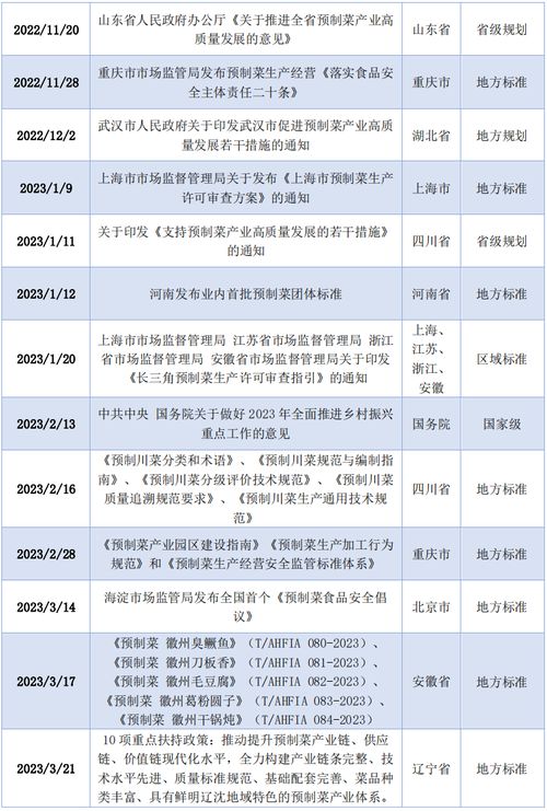 临沂文旅产业调研报告范文;临沂房交会2023年什么时间？