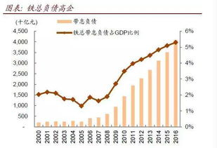 铁路股票有哪些？