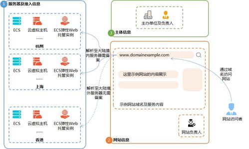 icp备案都是在阿里云服务器吗(icp备案后转云服务器)