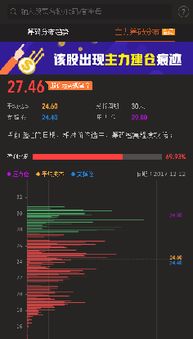 炒股时，抛压是什么意思?