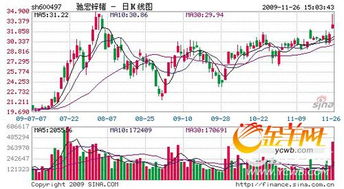 驰宏锌锗这个股票，06、07年涨的非常厉害，但是2010年以来的涨幅都落后与其他有色金属行业个股，为什么？