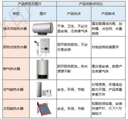 什么样的热水器好？研究100个产品后总结出这份攻略