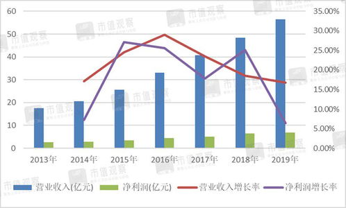 2021年6月14日桃李面包股票能够上涨吗?