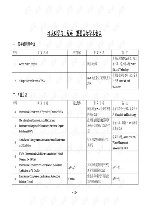 重要国际会议目录