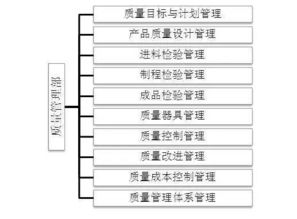 制造业岗位说明书和考核标准