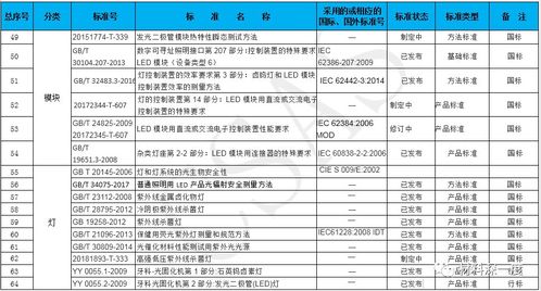 光伏产业技术标准化体系新版编制加快