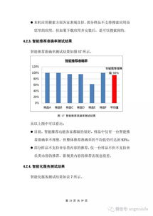 工信部 人工智能电视评测分析研究报告 全文 