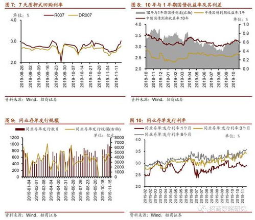 这次降息为什么对股市不起作用