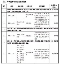 请问发行股票申报时的“落实反馈意见中”和“已预披露”等是什么意思，谢谢