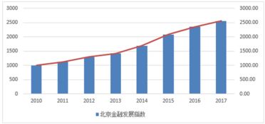 金融行情客户服务体系是什么意思