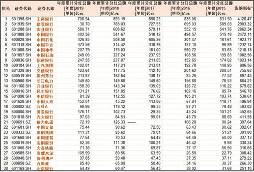 中国股市分红最慷慨的十大公司有哪些,最新股票分红最高的公司