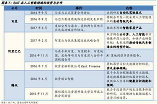 国金证券2022年卖出金额7000元手续费是多少?