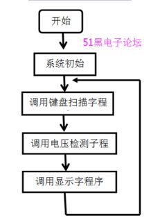 带短路保护的可调稳压电源