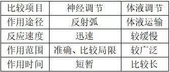 2020河北冀州中学高三摸底考各科试题及答案汇总 附知识点