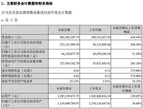 朗玛信息为什么突然跌到70了