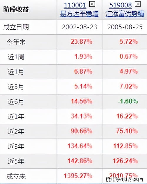 易方达平稳增长属于什么类型的基金