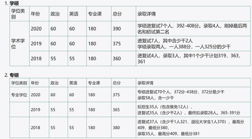 630分能上复旦大学吗(复旦大学录取分数线2021)