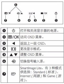 win10显示设置里没有亮度调节