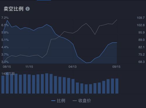 沪港通卖空对股价有什么影响因素