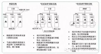 新产品开发的原因?