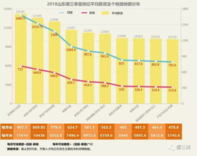 4757元 枣庄最新平均工资出来了 你又又又又拖后腿了吗