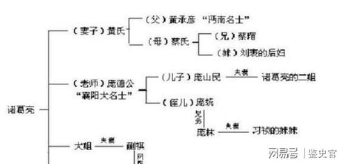 出师表 中说 臣本布衣,躬耕于南阳 ,诸葛亮真是布衣出身吗