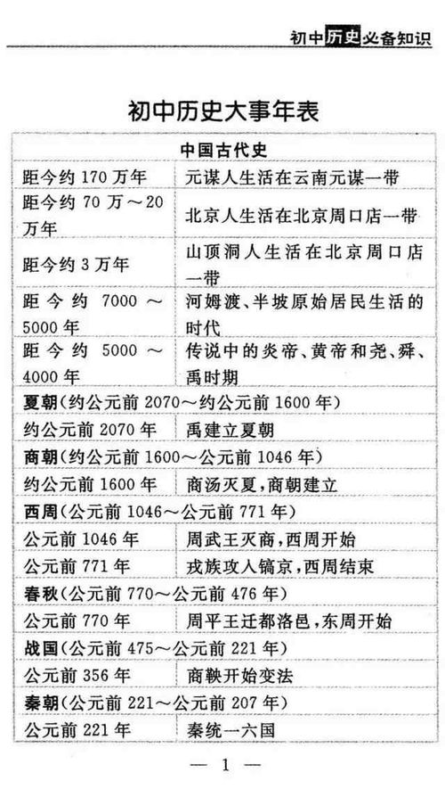 历史 小专家 次次100分, 我只背1张表 