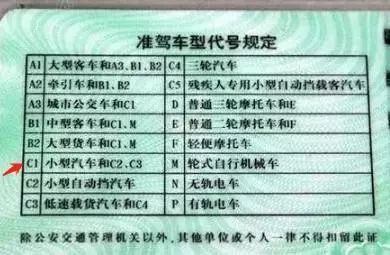 春节后准备报名学车纠结选C1还是C2 看完你就明白